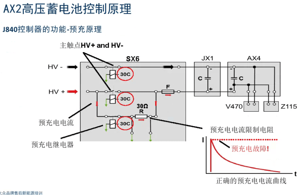 📂大众 | VW原厂 核心技术培训 2020年一汽大众诊断ODIS 初级+中级+高级+专家 认证技师培训】（14.7G）