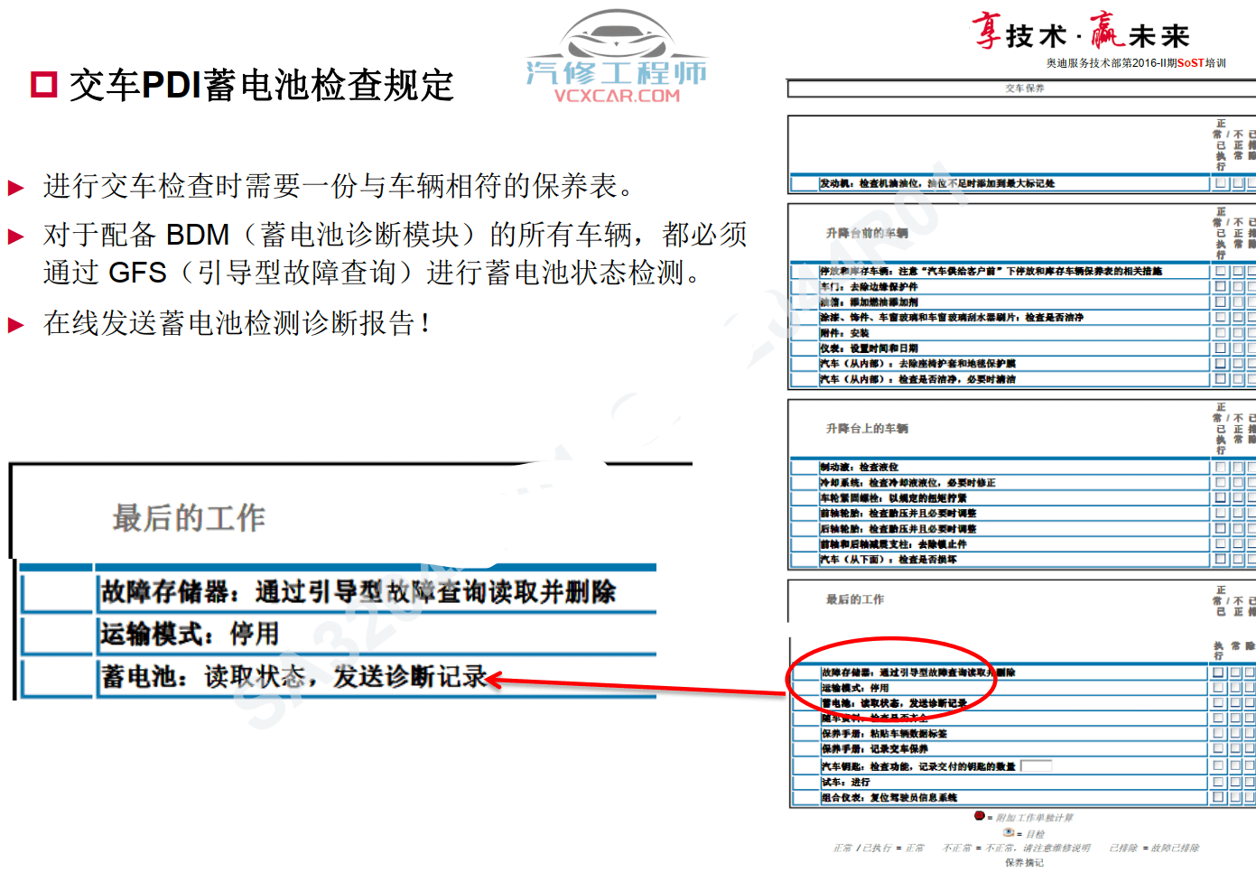 📂奥迪 | Audi原厂SOST 技术培训—2016年第1、2期 内部资料 故障案例（184M）