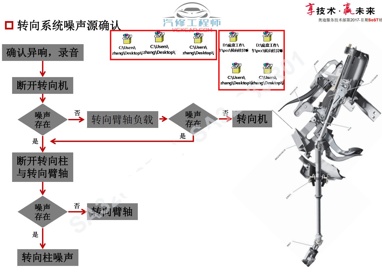 📂奥迪 | Audi原厂SOST 技术培训—2017年第1、2期 内部资料 故障案例（900M）