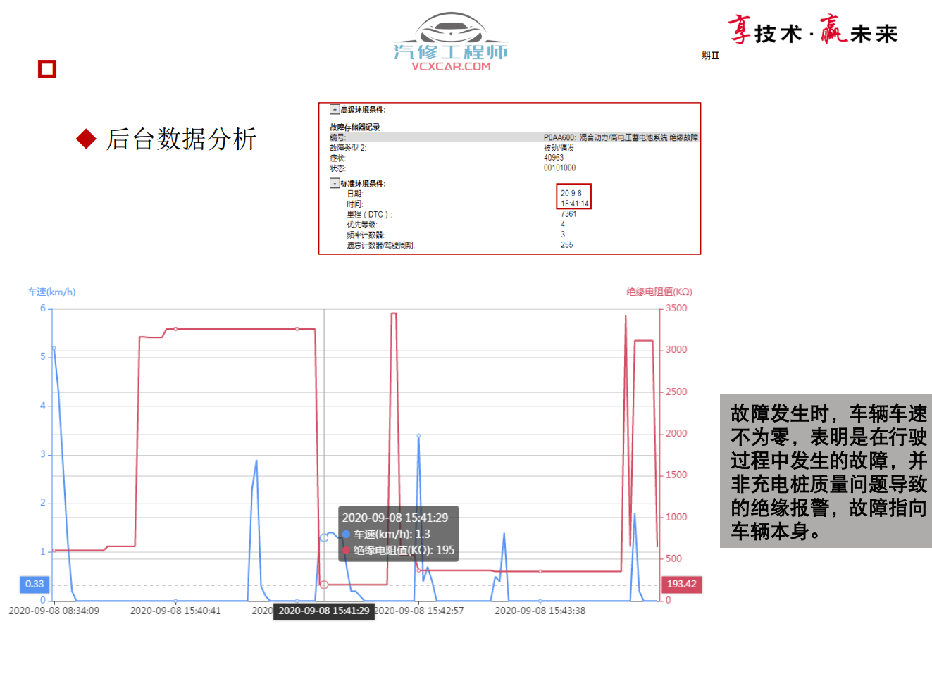📂奥迪 | Audi原厂SOST 技术培训—2020年第1、2期 内部资料 故障案例（2.78G）