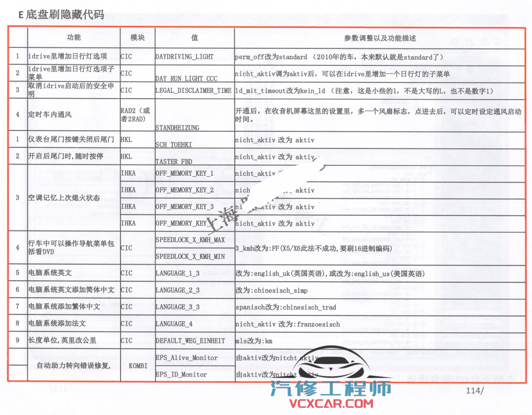 📂宝马BMW | 工程师教程 2019年 MG版：宝马工程师实战培训教程 （230页 1.7G）