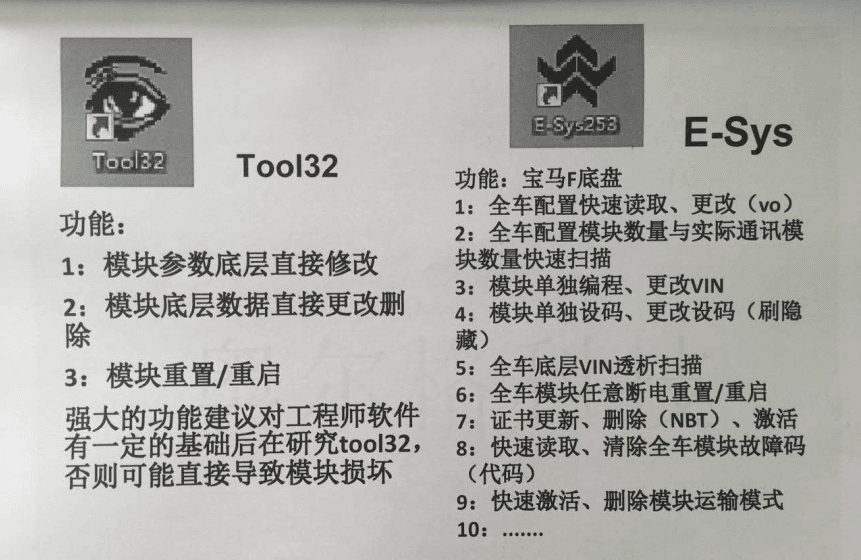 📂宝马BMW | 工程师教程 2016年 AEG版：宝马工程师培训 BMW Coding tool EasKFP WinKFP INPA NCS E-sys Tool32 编程设码（63页）