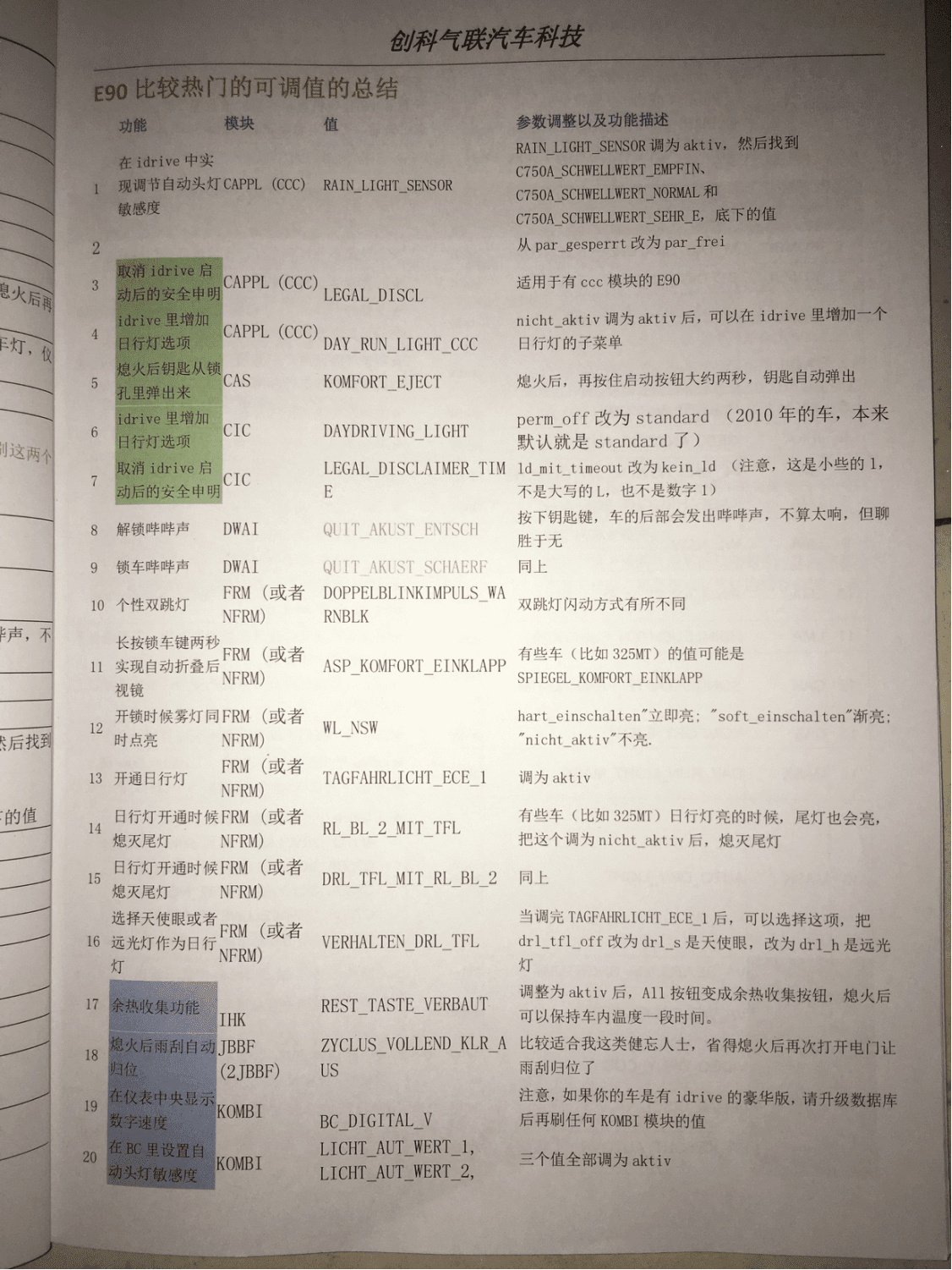 📂宝马BMW | 加装改装 2017.5第2版 老夏版: 宝马高级工程师培训手稿 加装改装详细教程 诊断编程设码刷隐藏 升级降级 证书删除写入 模块修复 故障屏蔽 编死救活 防盗解码 上+中+下(390页 690M)