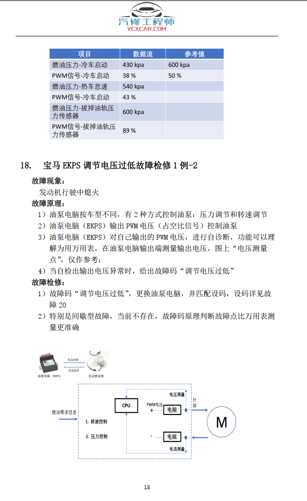 📂宝马BMW | 故障检修 2022.5 宝马常见故障原理及检修燃油系统 冷却系统 空调系统 正时 增压三元 氧传感器 电子气门 混合气故障