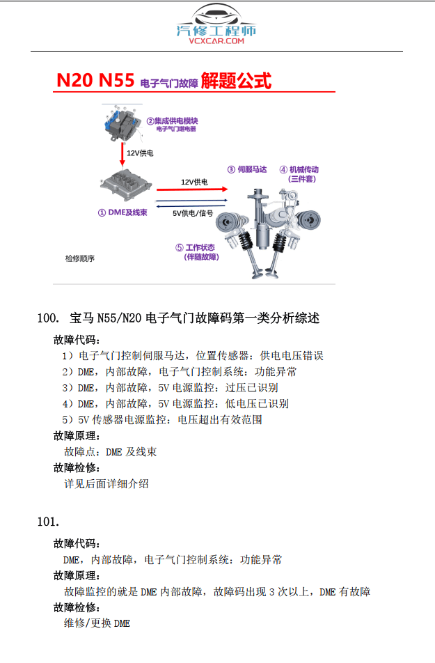📂宝马BMW | 故障检修 2022.5 宝马常见故障原理及检修燃油系统 冷却系统 空调系统 正时 增压三元 氧传感器 电子气门 混合气故障