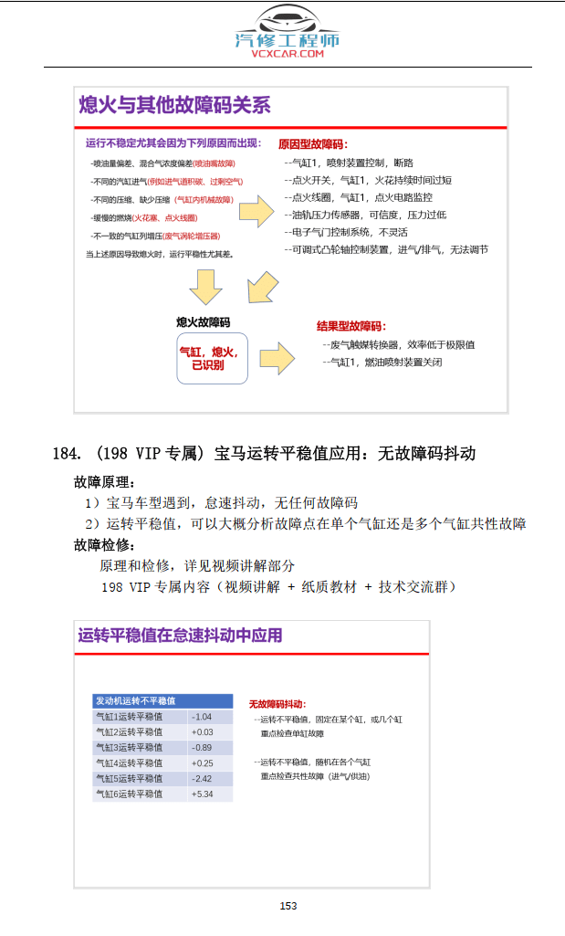 📂宝马BMW | 故障检修 2022.5 宝马常见故障原理及检修燃油系统 冷却系统 空调系统 正时 增压三元 氧传感器 电子气门 混合气故障