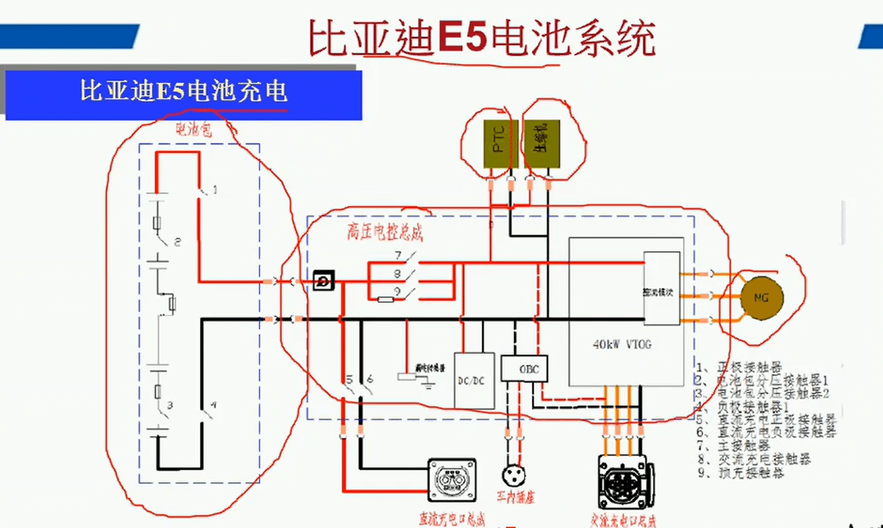 📂新能源 | 培训课程 2018年 新能源汽车技术 收费培训课程动力系统 动力电池 高压系统 特斯拉 比亚迪 宝马 北汽 吉利 (12.6G）