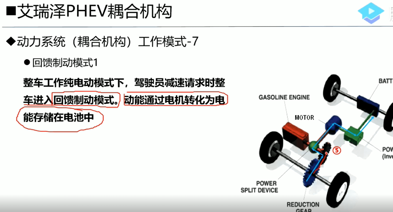 📂新能源 | 培训课程 2019年 艾瑞泽PHEV培训课程 控制器原理 动力电池 驱动系统 高压线束 耦合机构 制动（10.5G）
