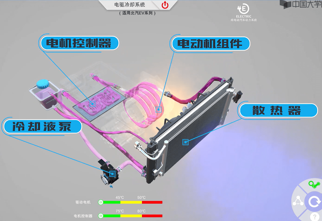 📂新能源 | 培训课程 2020年 职业汽修学院 新能源汽车构造与检修 46集 北汽 荣威 吉利新能源 高压安全 新能源检修 电机原理 拆卸 故障 (2.8G)