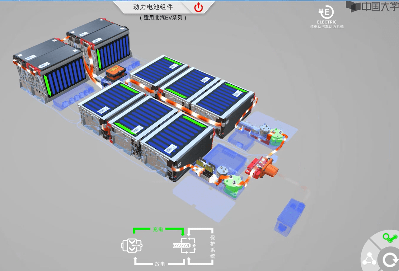 📂新能源 | 培训课程 2020年 职业汽修学院 新能源汽车构造与检修 46集 北汽 荣威 吉利新能源 高压安全 新能源检修 电机原理 拆卸 故障 (2.8G)