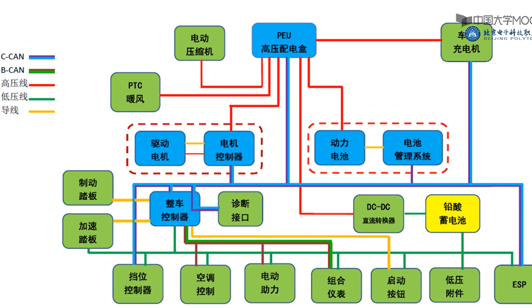 📂新能源 | 培训课程 2020年 北京电子科技职业学院—新能源汽车技术 汽车工程学院 41集(1.8G)