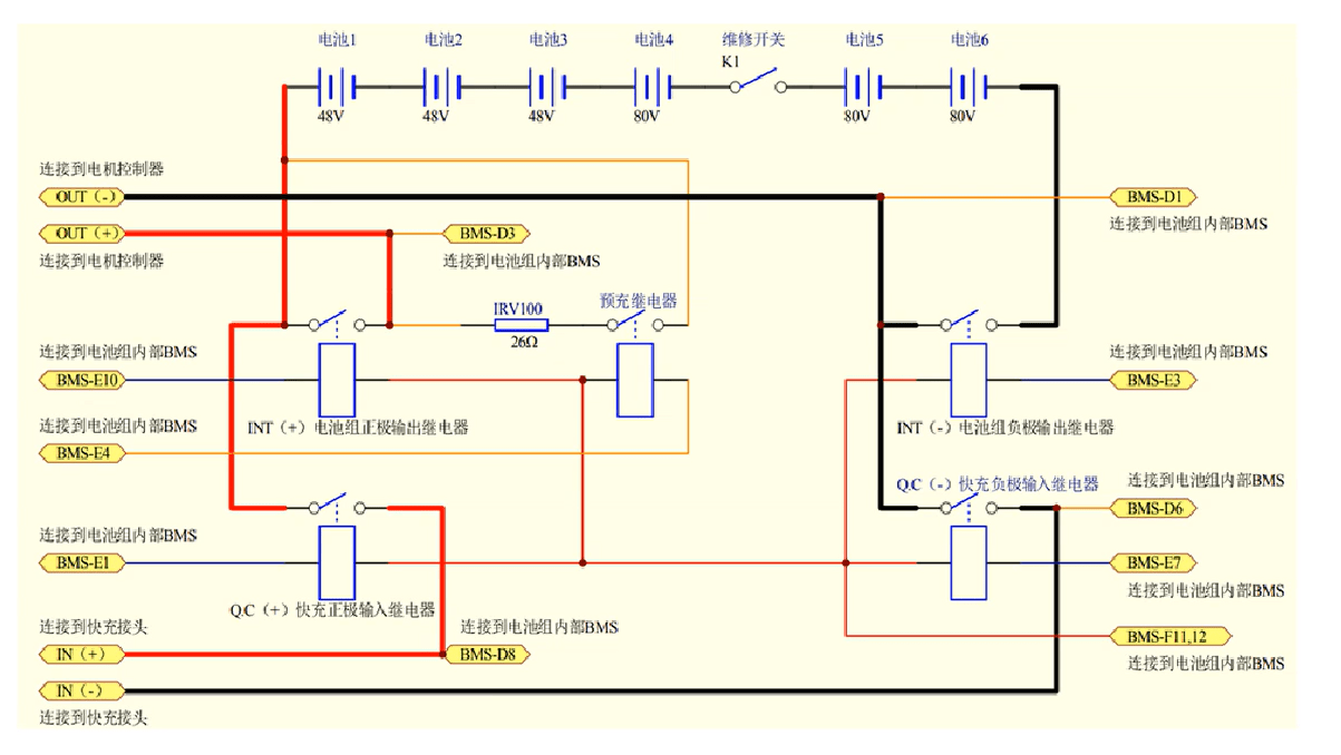 📂新能源 | 培训课程 2019年 新能源电动汽车 电池 电机控制器 电路培训 完整视频 (11.52G)