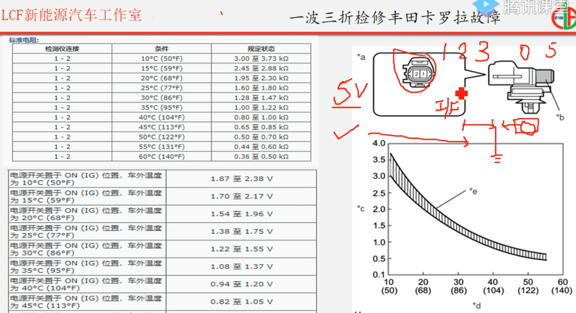 📂新能源 | 培训课程 2020年 刘朝丰版: 新能源汽车故障检修详细讲解 实战维修培训课 70节课(21.7G)