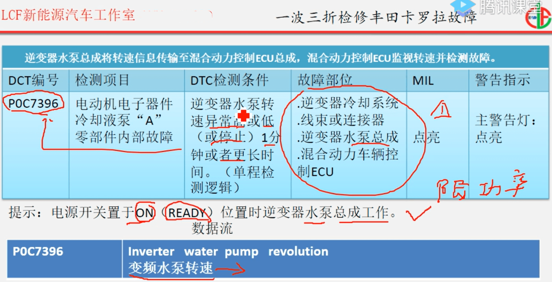 📂新能源 | 培训课程 2020年 刘朝丰版: 新能源汽车故障检修详细讲解 实战维修培训课 70节课(21.7G)