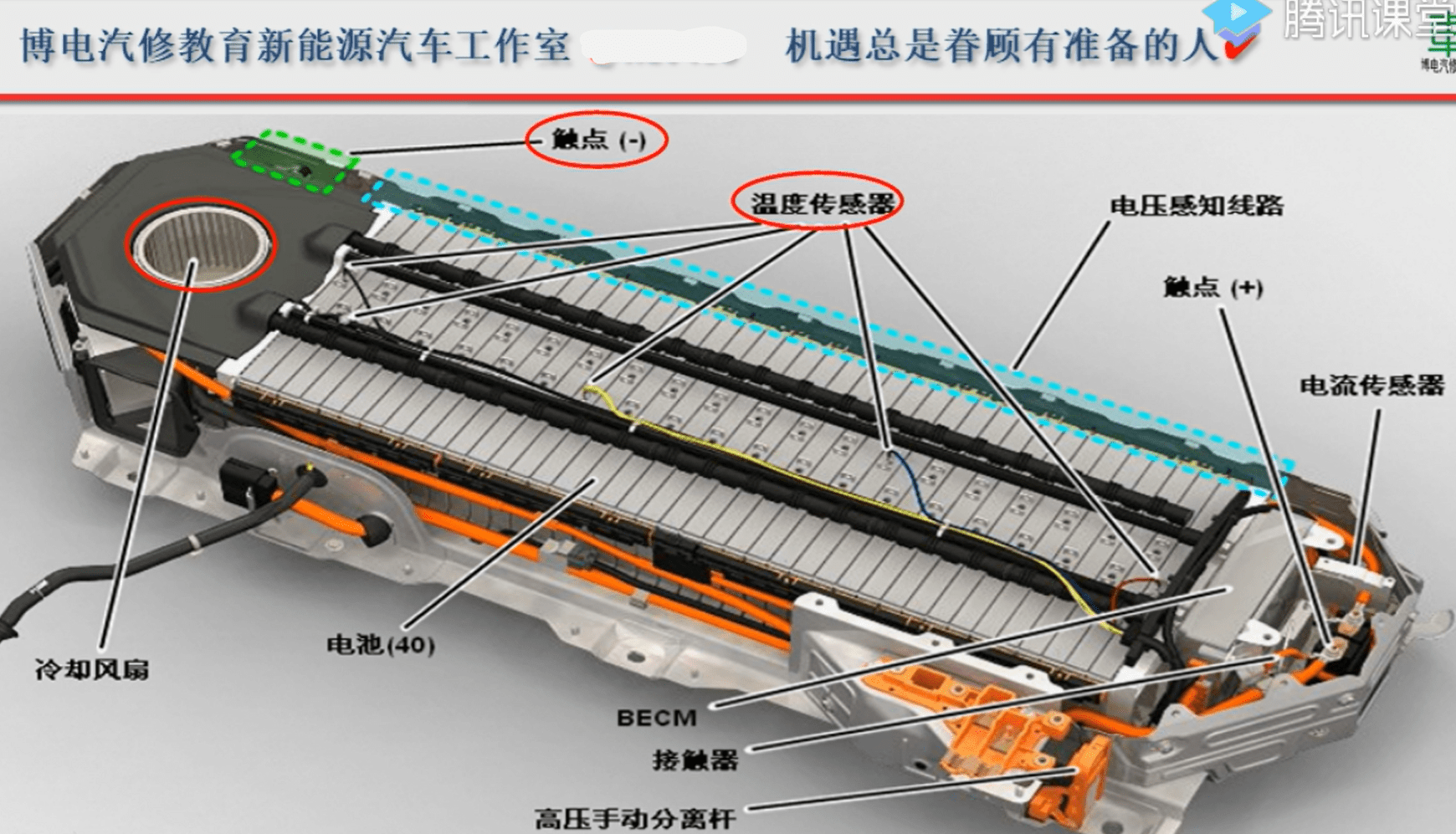 📂新能源 | 培训课程 2020年 刘朝丰版: 新能源汽车故障检修详细讲解 实战维修培训课 70节课(21.7G)