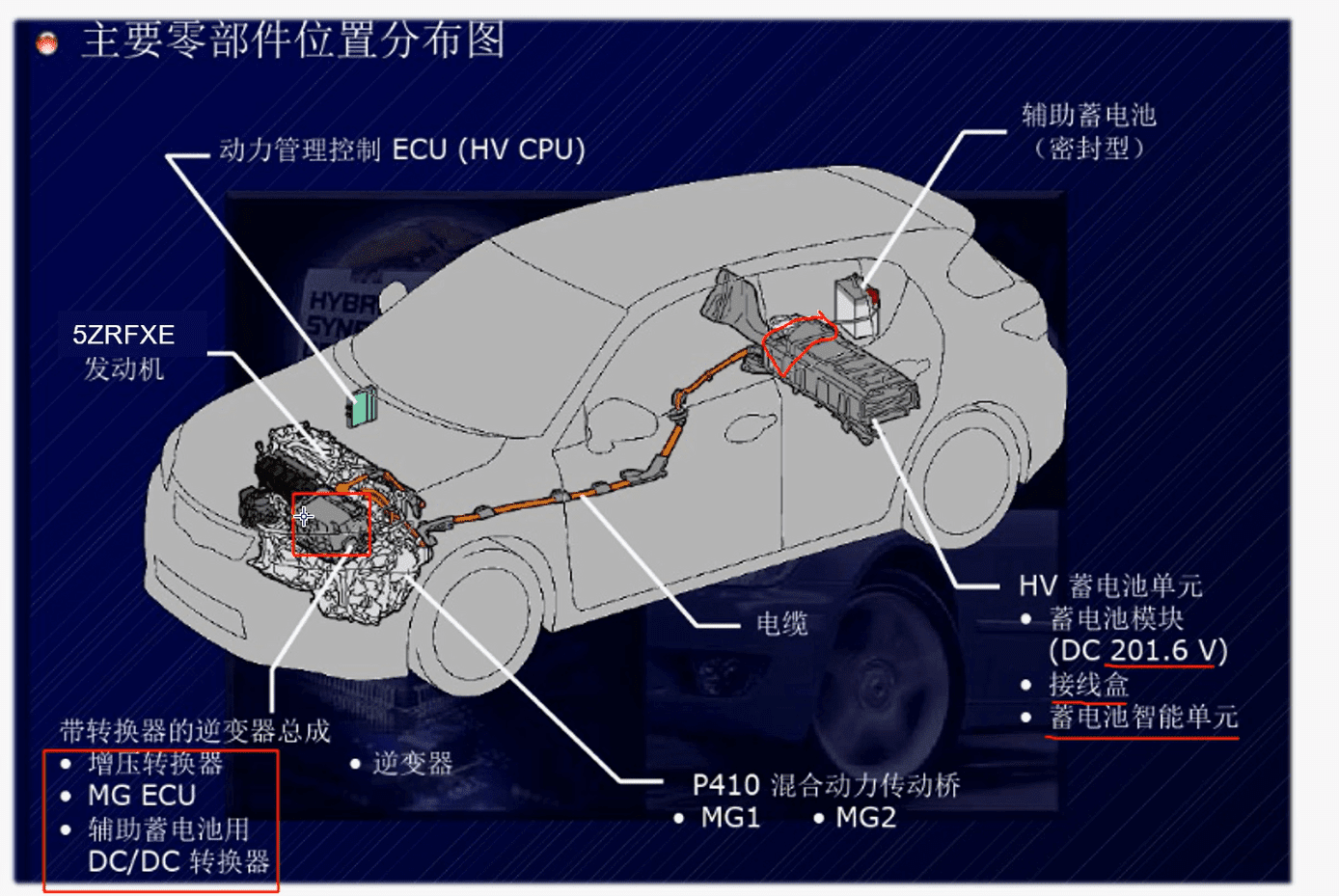 📂新能源 | 培训课程 2020年 刘朝丰版: 新能源汽车故障检修详细讲解 实战维修培训课 70节课(21.7G)