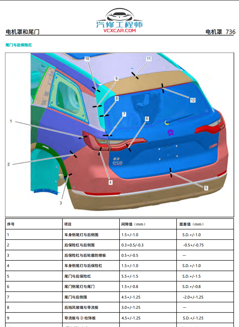 📂蔚来 | 电动车 2020年 蔚来汽车维修手册 ES8 维修手册 用户手册 01（会员后面更新）