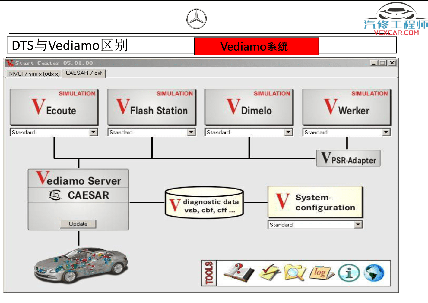 ✅[Free.免费] 奔驰 | Benz 超级工程师DTS-Monaco培训教材 编程 设码 加装 案例 (73M)