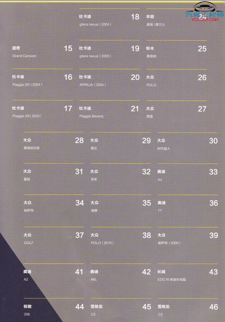 📂防盗教程 | 2019年 吴振华版：防盗取消算法教程资料 大众奥迪 标志 雪铁龙 杜卡迪 雪佛兰 克莱斯勒（57页 174M）