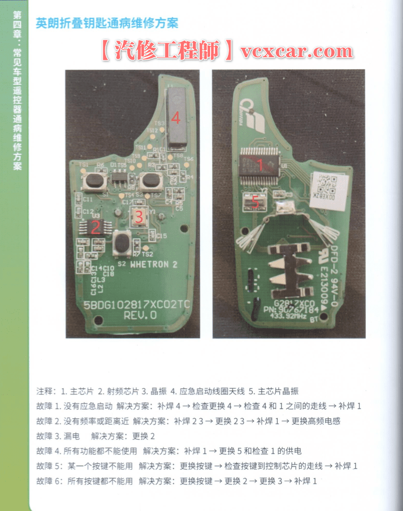 📂钥匙 | 维修 2023年 钥匙维修 遥控器智能卡通病原理维修方案  从入门到精通 大众奥迪奔驰宝马路虎保时捷比亚迪吉利本田日产东风长安长城现代(114页)