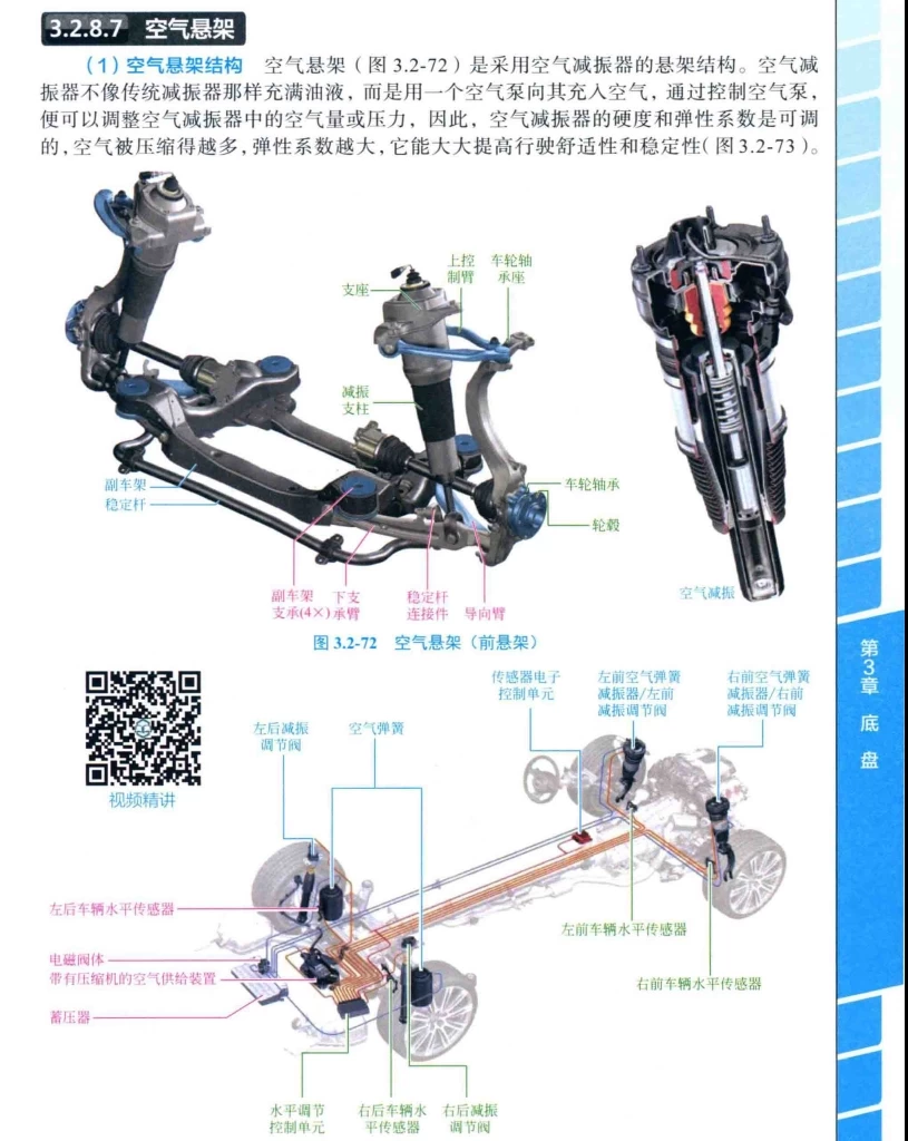 ✅[Free.免费] 2018.11 汽车维修从入门到精通_403页（80M）[发动机 底盘 车身 电气 保养 拆装 诊断 电路图]