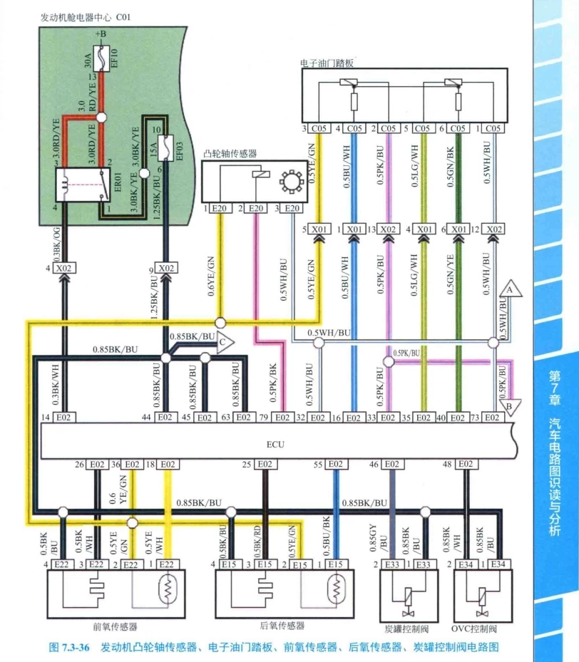 ✅[Free.免费] 2018.11 汽车维修从入门到精通_403页（80M）[发动机 底盘 车身 电气 保养 拆装 诊断 电路图]