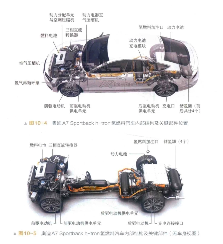 ✅[Free.免费] 2019.1 新能源汽车结构与原理 全彩图解_257页（35M）[电池 电源 电机 控制 变速器 CAN]