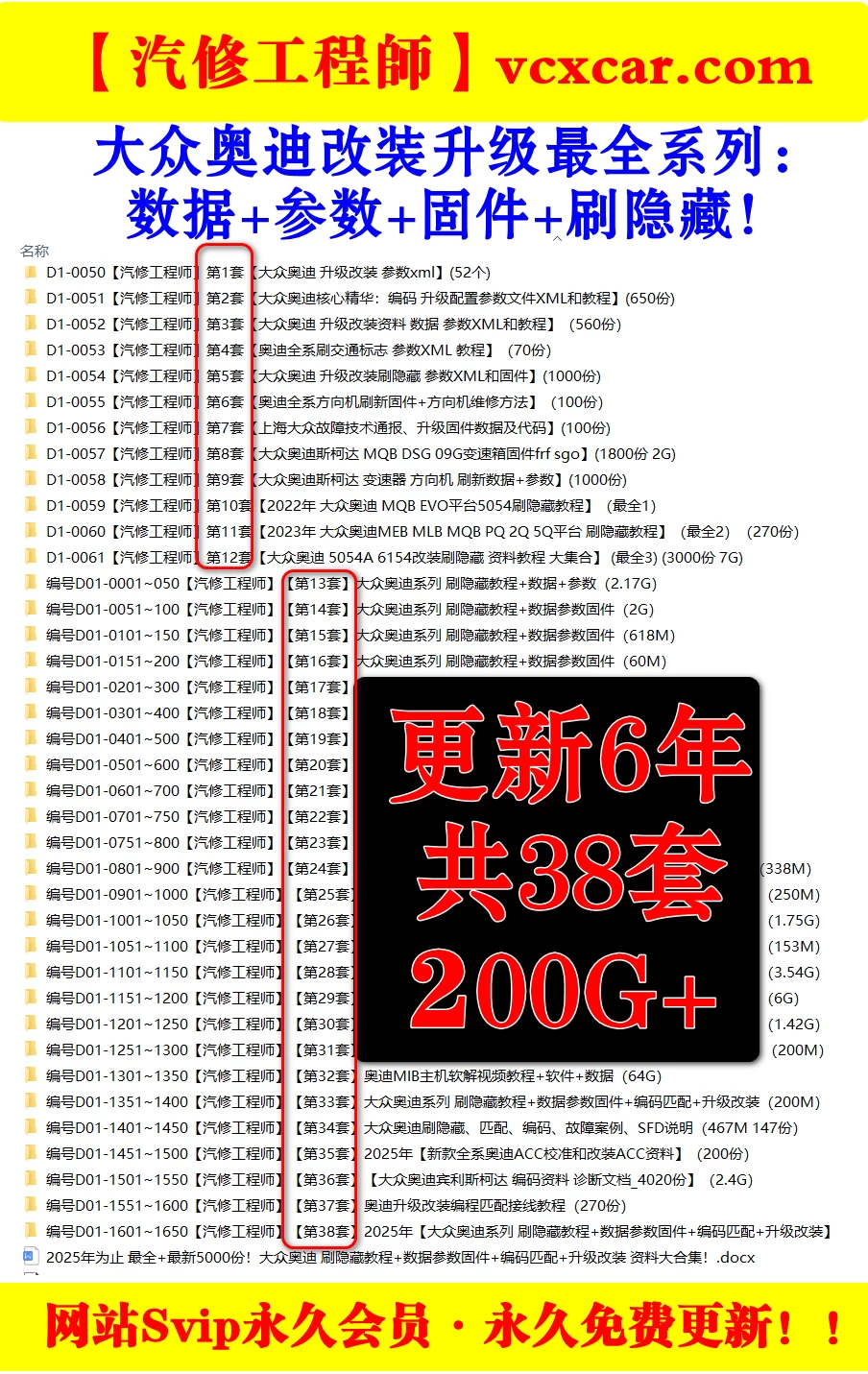 🟥[SVIP·专享] 大众奥迪 | 【第38套】2025年更新：奥迪ACC校准+电吸门数据+编码教程+发动机升级+Mib3升级（76.8G）