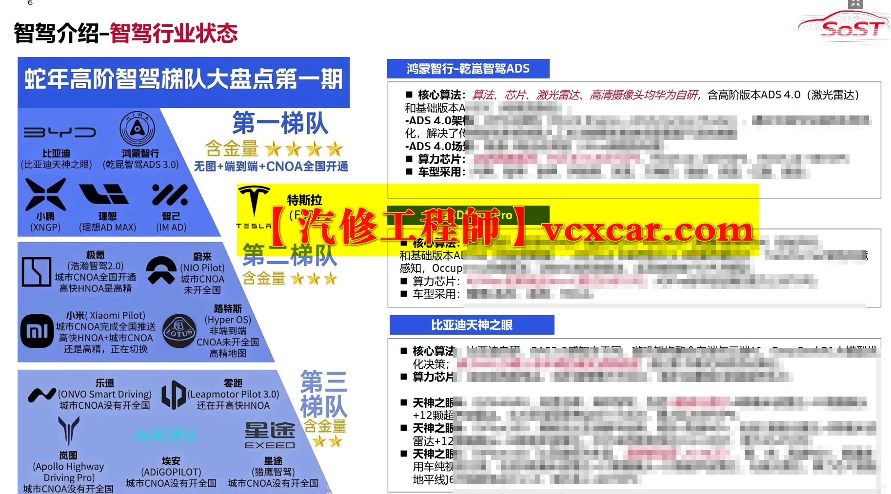 📂奥迪Audi | 原厂SOST 内部技术培训—2025年第1期:电器 变速箱 发动机 底盘 新能源 驾驶辅助