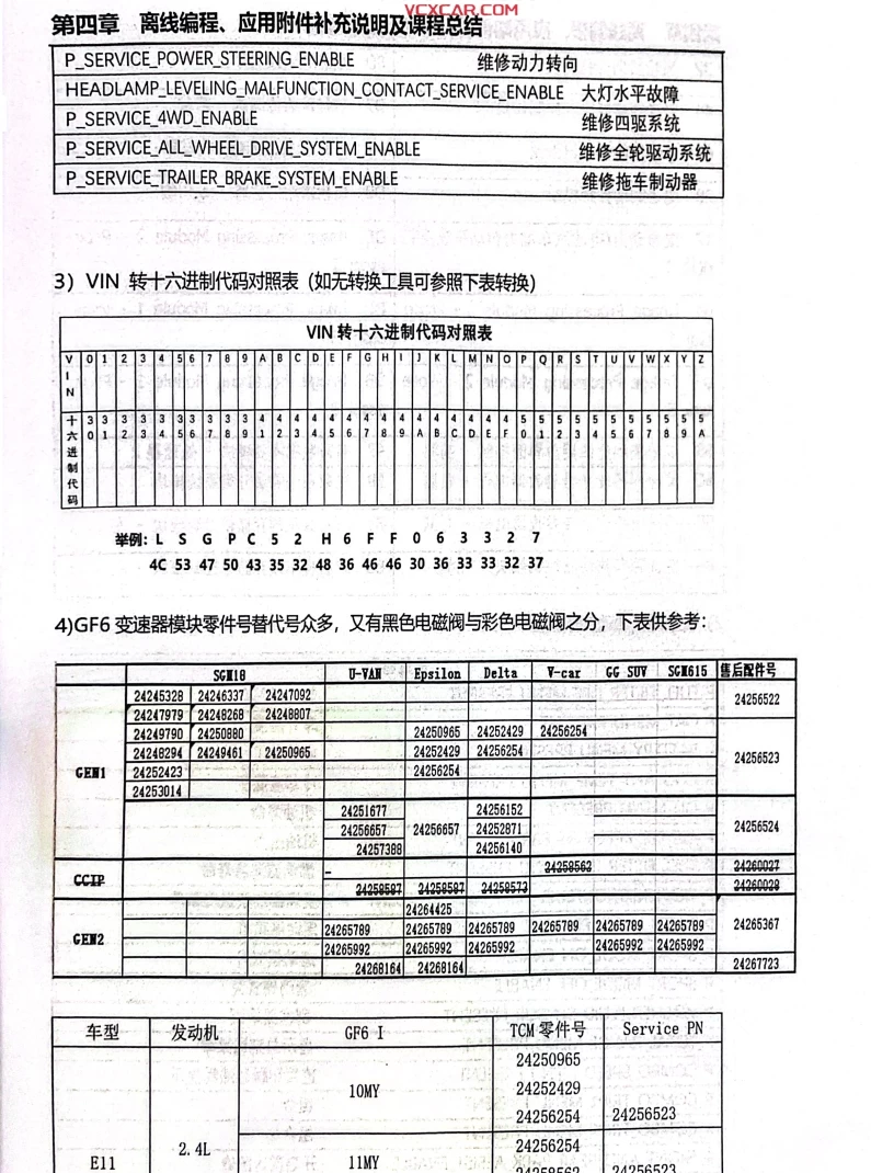 📂通用GM·高级工程师DPS DPS2 XBus 离线编程 泛亚开发编程系统应用 培训手册（118页）