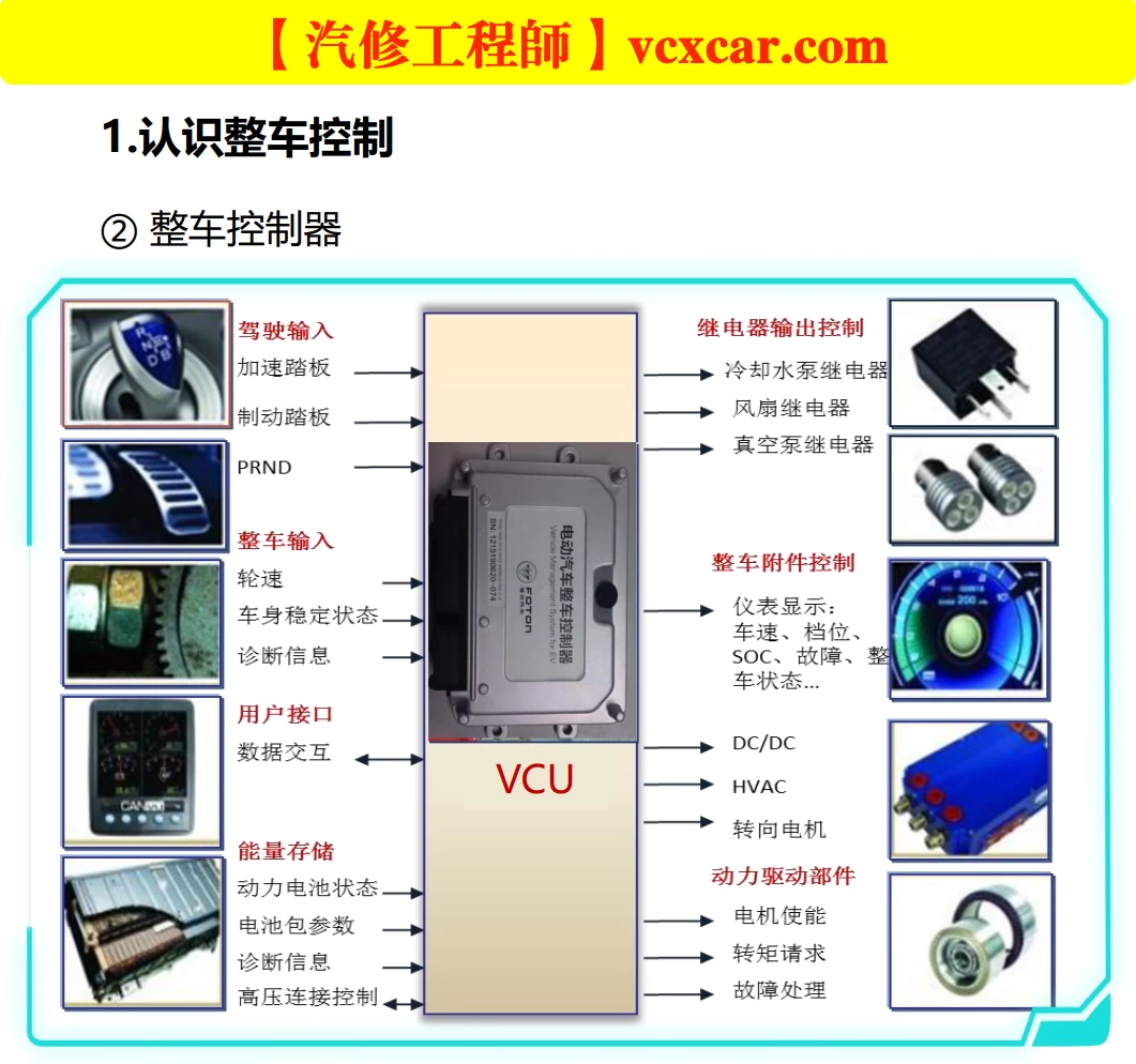 🎓[SVIP·积分资料] 2024年 新能源重卡内部技术培训2：福田·欧曼·特百佳 氢动力+控制+驱动+电机+电池+空调+制动+高压+低压系统培训 (34份105M)
