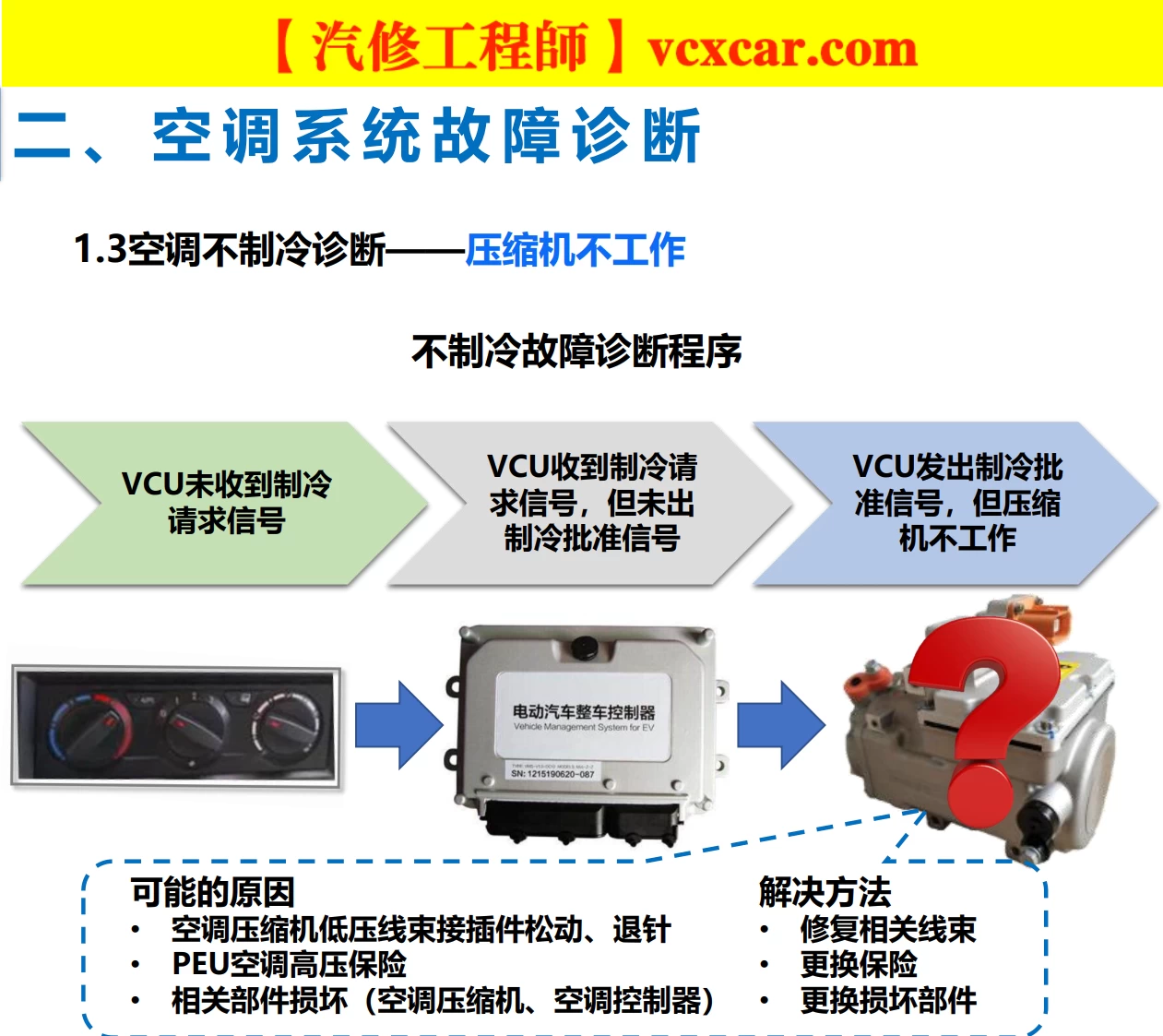 🎓[SVIP·积分资料] 2024年 新能源重卡内部技术培训2：福田·欧曼·特百佳 氢动力+控制+驱动+电机+电池+空调+制动+高压+低压系统培训 (34份105M)
