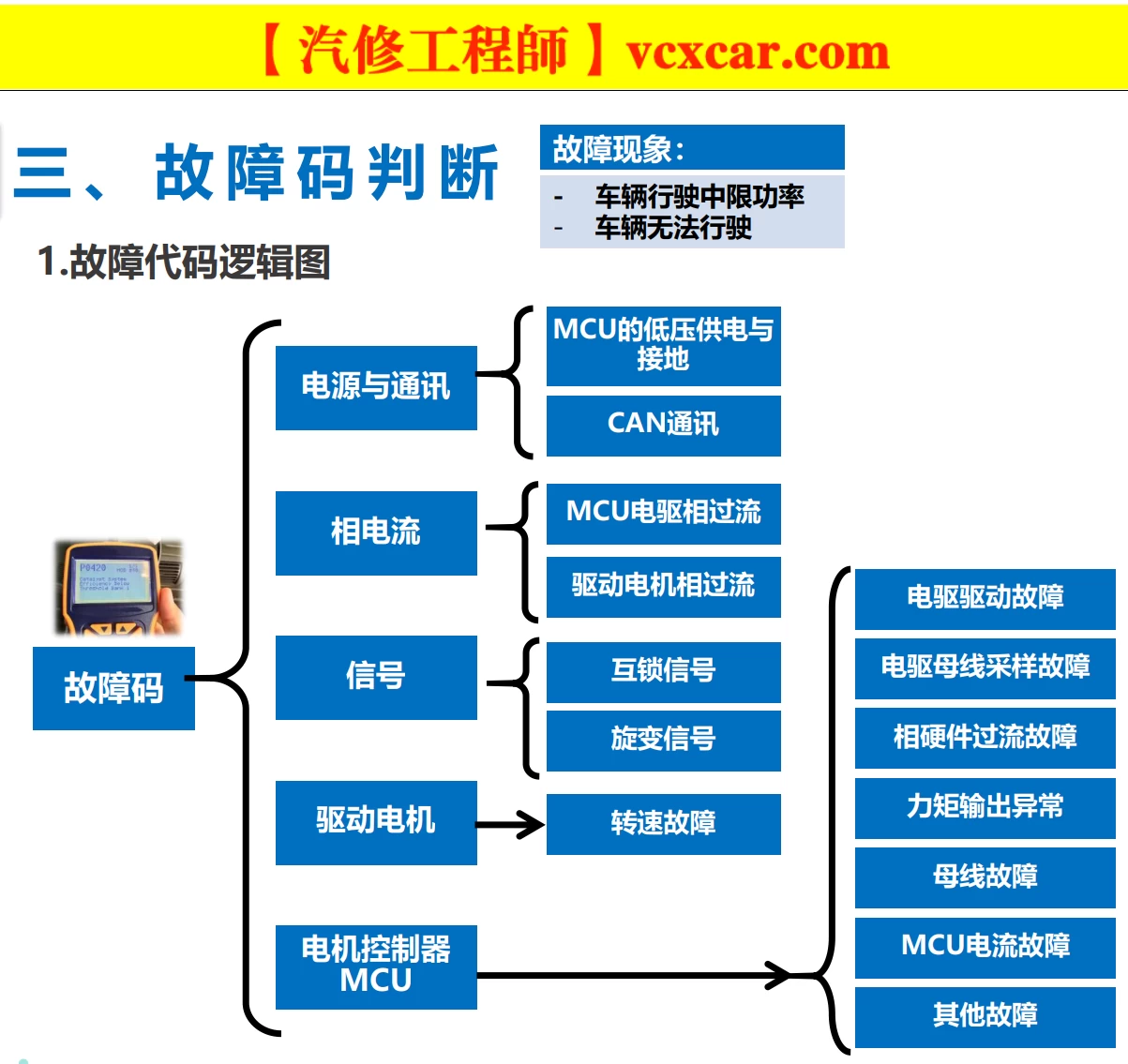 🎓[SVIP·积分资料] 2024年 新能源重卡内部技术培训2：福田·欧曼·特百佳 氢动力+控制+驱动+电机+电池+空调+制动+高压+低压系统培训 (34份105M)
