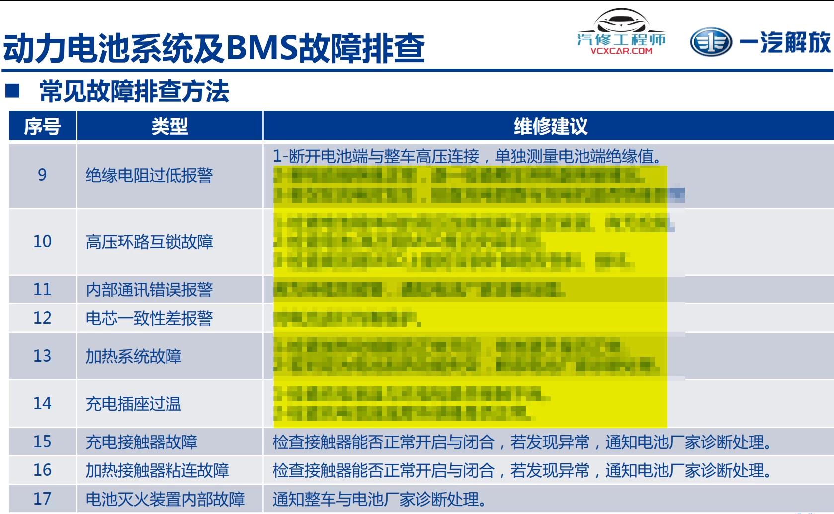 🎓[SVIP·积分资料] 2024年 新能源重卡内部技术培训3：一汽解放·英辉腾 新能源轻卡 多合一控制器+电池系统+故障案例 售后技术培训（200M）