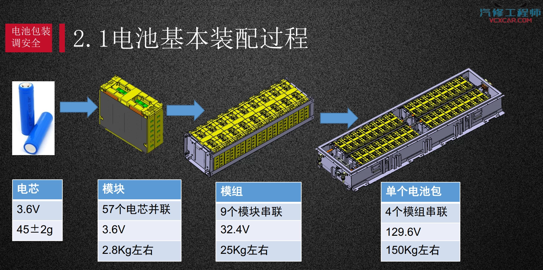 ✅[Free.免费] 新能源汽车基础培训6：控制原理+动力电池+高压防护+故障排查+售后维修（150M）