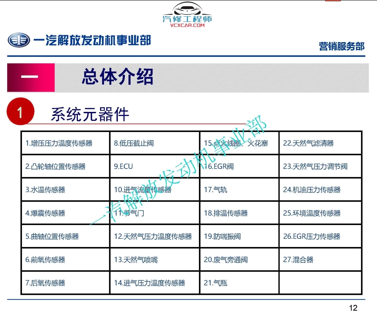 🎓[SVIP·积分] 重卡 | 资料 整理14：汇集10套 重卡天然气 数据优化 动力升级 诊断编程 故障案例 资深修车 维修课程（4000份 130G）