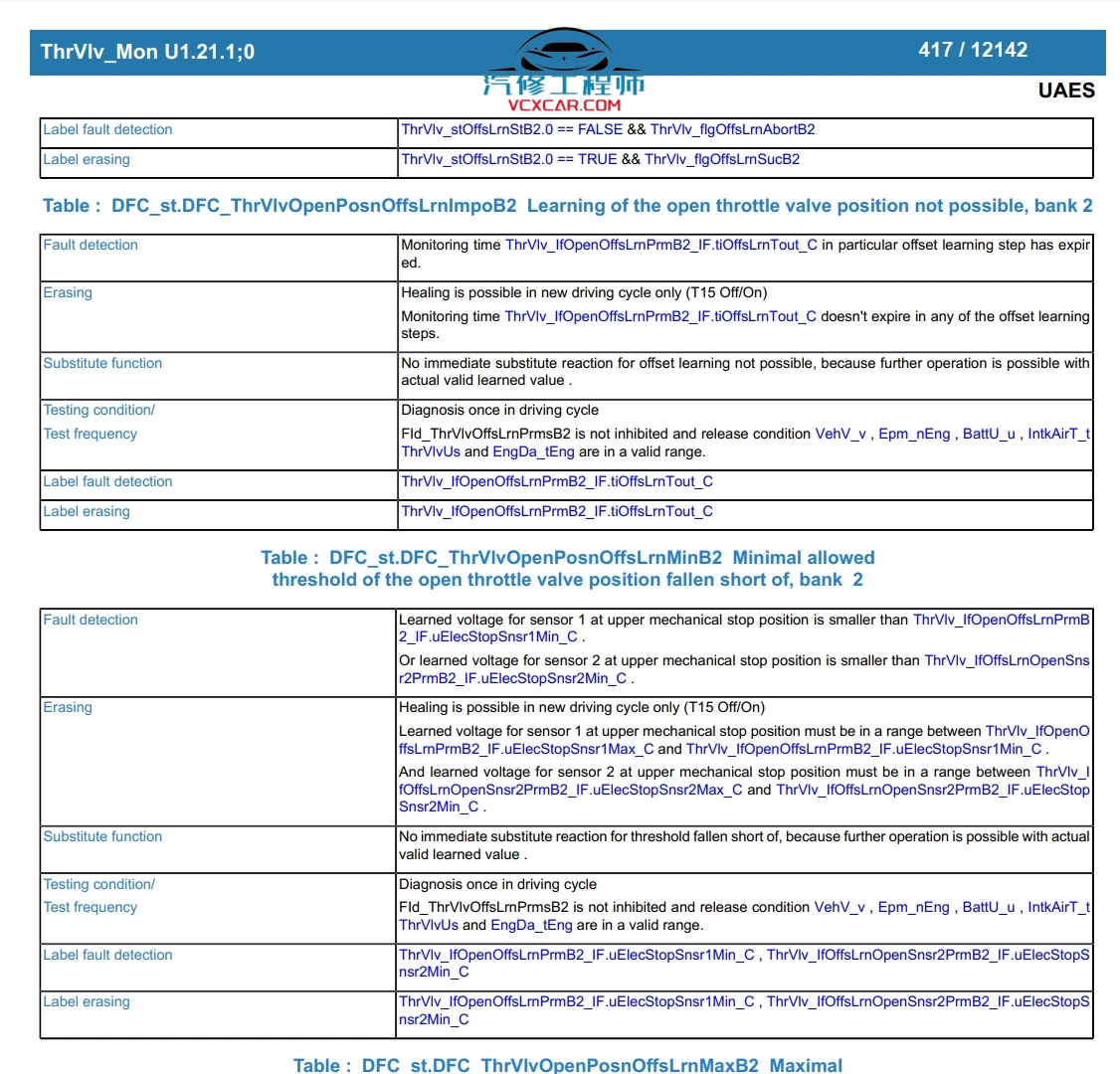 📂发动机管理系统 | UAES联电ECU软件功能逻辑说明文档r154 (英文版)（12177页 300M）[ASD可驾驶性主动减震 AirMod空气系统模型 BstCtl增压压力控制 EGR TVA TrbCh CoEOM发动机运行模式管理 CrCtl巡航控制 EngStrt启动加怠速]