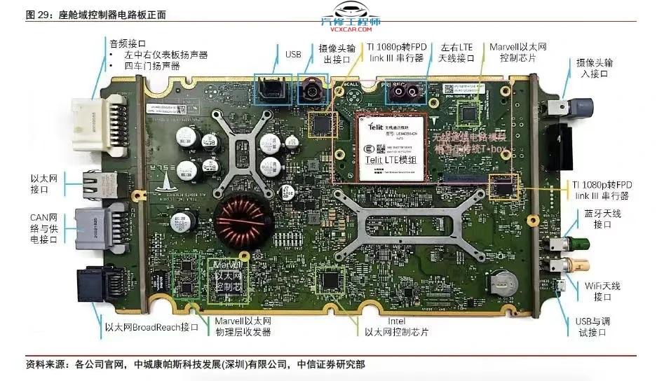 🎓[SVIP·积分资料] 2025年 特斯拉Model各种故障案例汇总：主板 电池 充电 气囊 刹车 空调 大灯 加热 助力 辅助（1368份 8.5G）