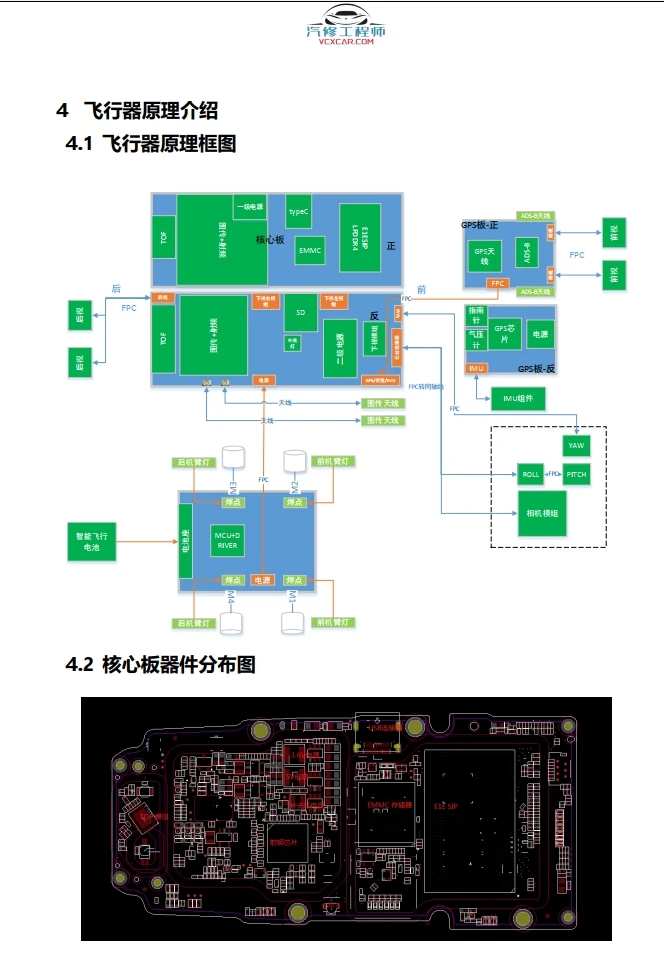 🟥[SVIP·专享] 2025 大疆DJI无人机 主板+云台+遥控 核心维修培训资料+位号图+故障案例 [FPV Tello Mini Ari Awata 悟 御系列]（320份 3.22G）