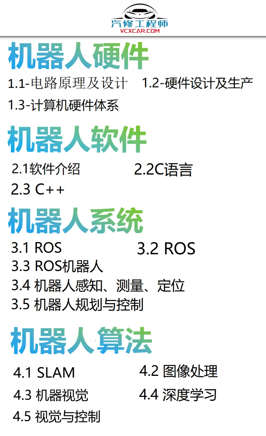 🟥[SVIP·专享] 智能机器人全套理论课程：电路+编程+设计+控制+通信+视觉+学习_16节课（8.3G）