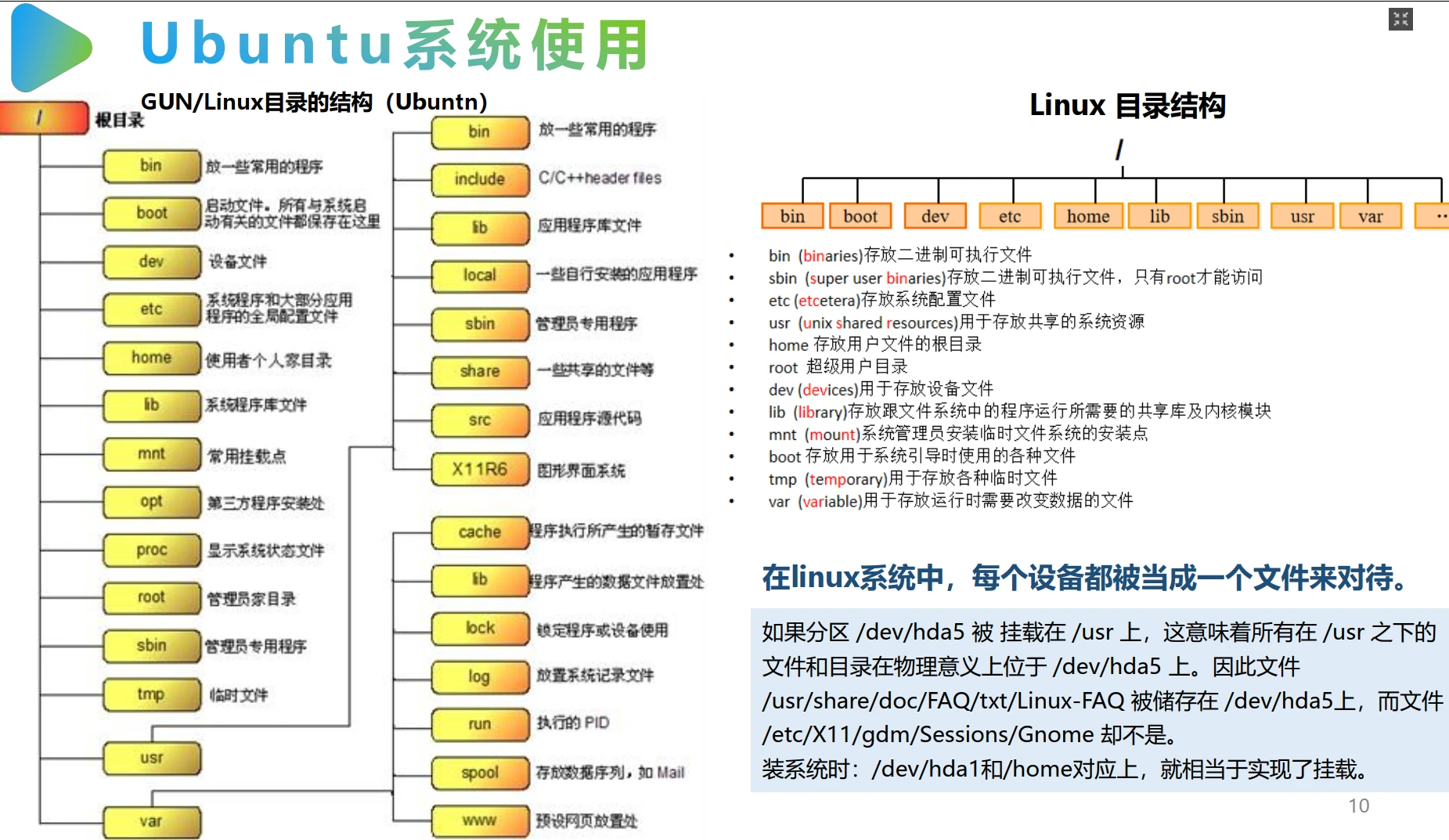 🟥[SVIP·专享] 智能机器人全套理论课程：电路+编程+设计+控制+通信+视觉+学习_16节课（8.3G）
