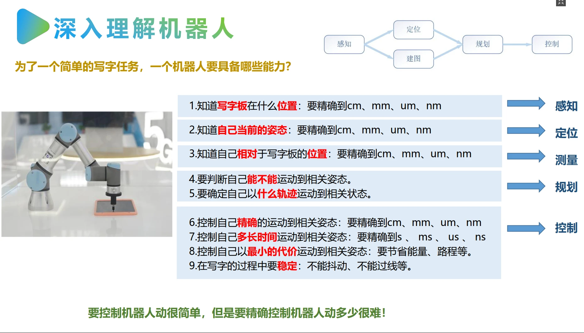 🟥[SVIP·专享] 智能机器人全套理论课程：电路+编程+设计+控制+通信+视觉+学习_16节课（8.3G）