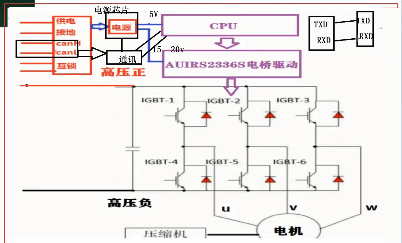 📂新能源 | 空调电控压缩机维修 电子电路零基础视频课 [电子元件+电源+通讯+编程器+压缩机维修案例]_27节（62.36G）