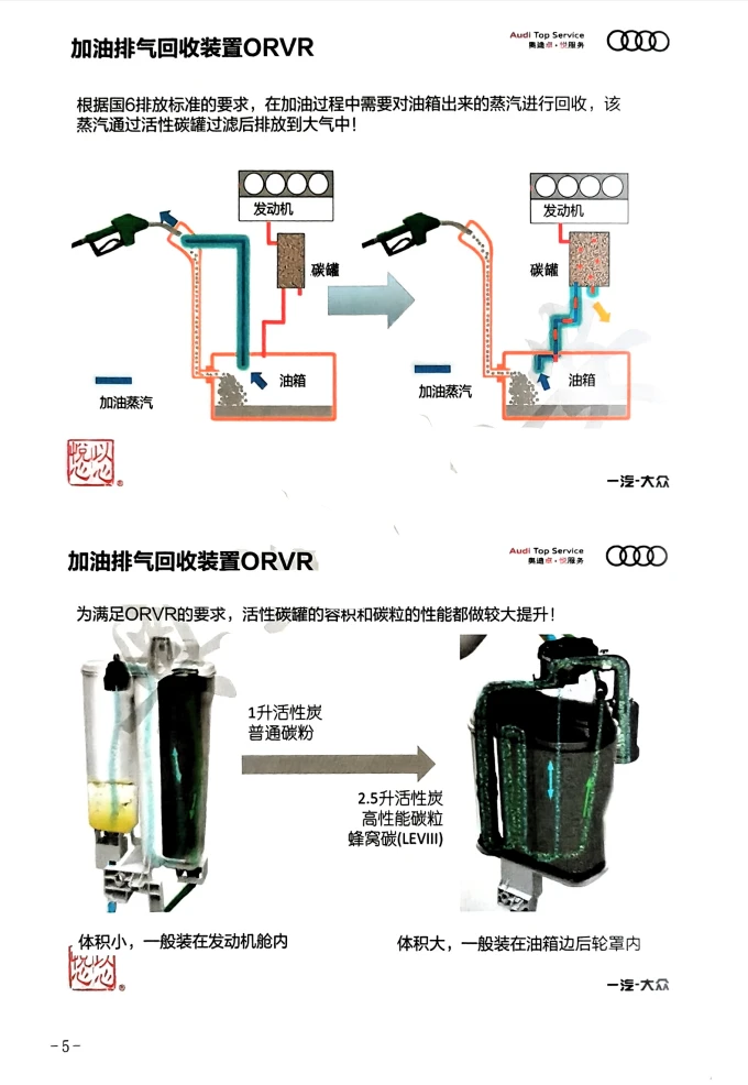 📂大众奥迪 | 原厂案例 2026年 全新发动机技术 技术故障案例总结+视频教程_526页（上+下册）