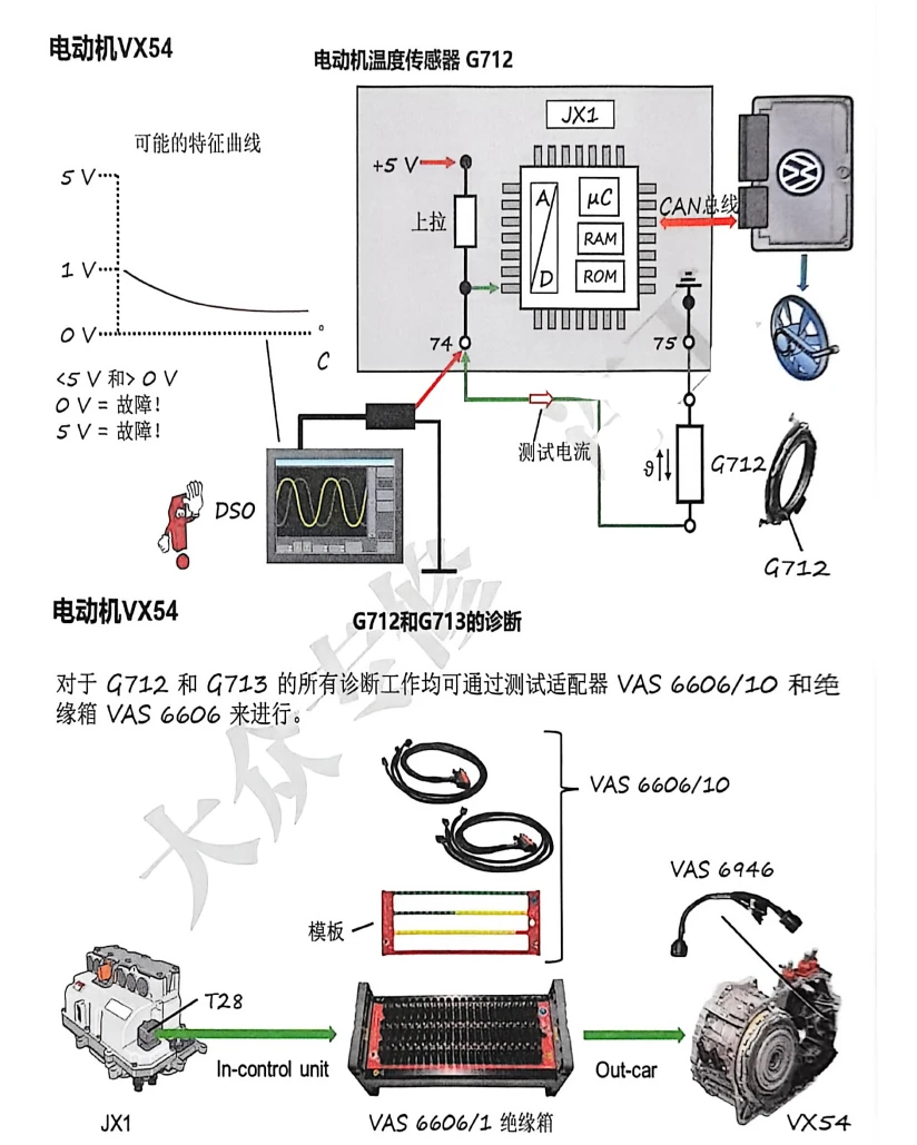 📂大众奥迪 | 2026年 国六五代EA888 混动 新能源纯电车型 新技术分析讲解+故障案例_324页（185M）