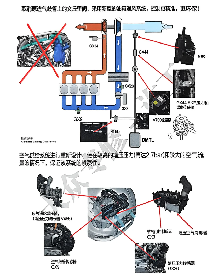 📂大众奥迪 | 2026年 国六五代EA888 混动 新能源纯电车型 新技术分析讲解+故障案例_324页（185M）