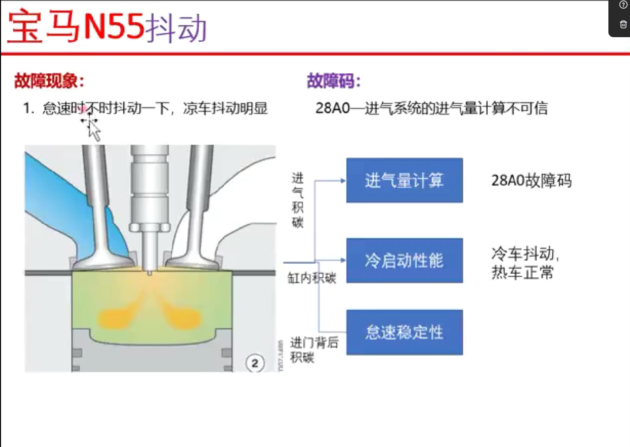 📂宝马BMW | 故障 各类发动机 故障原理&检修思路&数据流分析_162节 [混合气过稀过浓 怠速抖动 正时故障 机油压力]