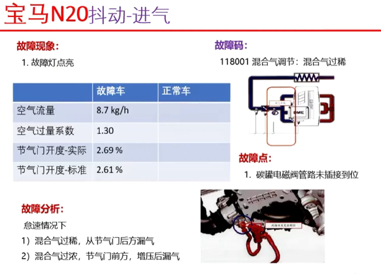 📂宝马BMW | 故障 各类发动机 故障原理&检修思路&数据流分析_162节 [混合气过稀过浓 怠速抖动 正时故障 机油压力]