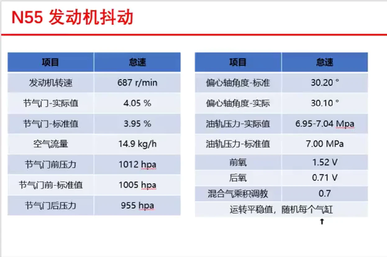 📂宝马BMW | 故障 各类发动机 故障原理&检修思路&数据流分析_162节 [混合气过稀过浓 怠速抖动 正时故障 机油压力]