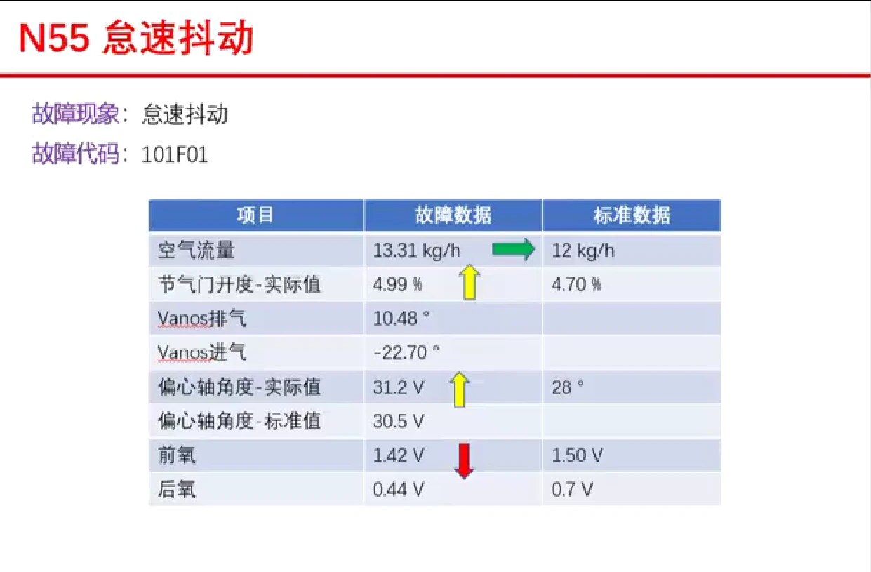 📂宝马BMW | 故障 各类发动机 故障原理&检修思路&数据流分析_162节 [混合气过稀过浓 怠速抖动 正时故障 机油压力]